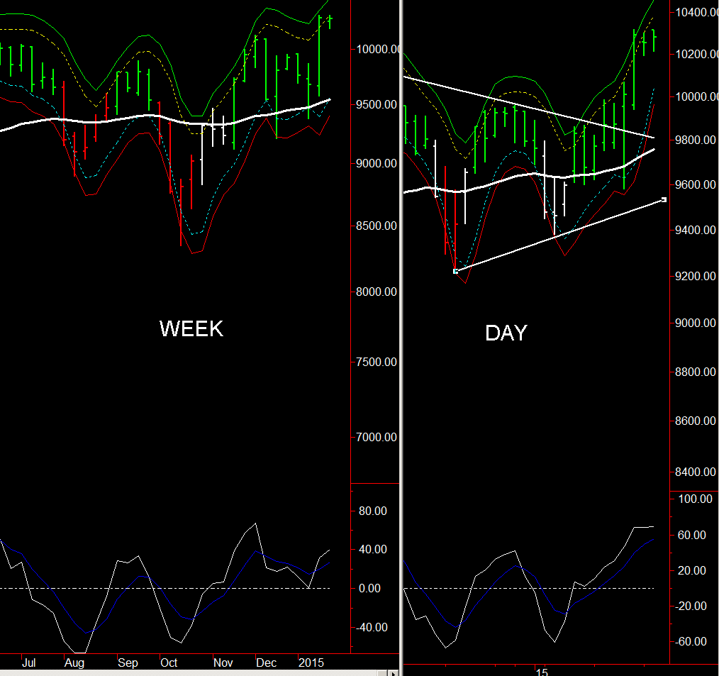 Chiusura hot sale dax oggi